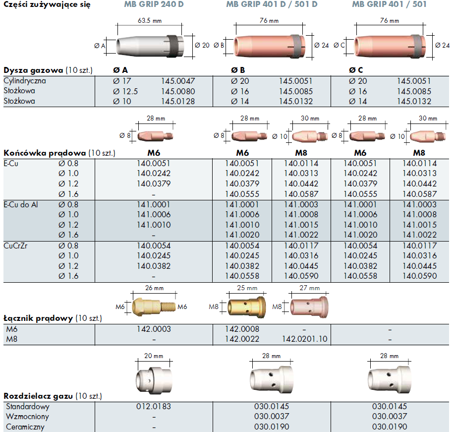 zestaw-cz-ci-zamiennych-mb-401-mb-501-izmet-centrum-spawalnicze